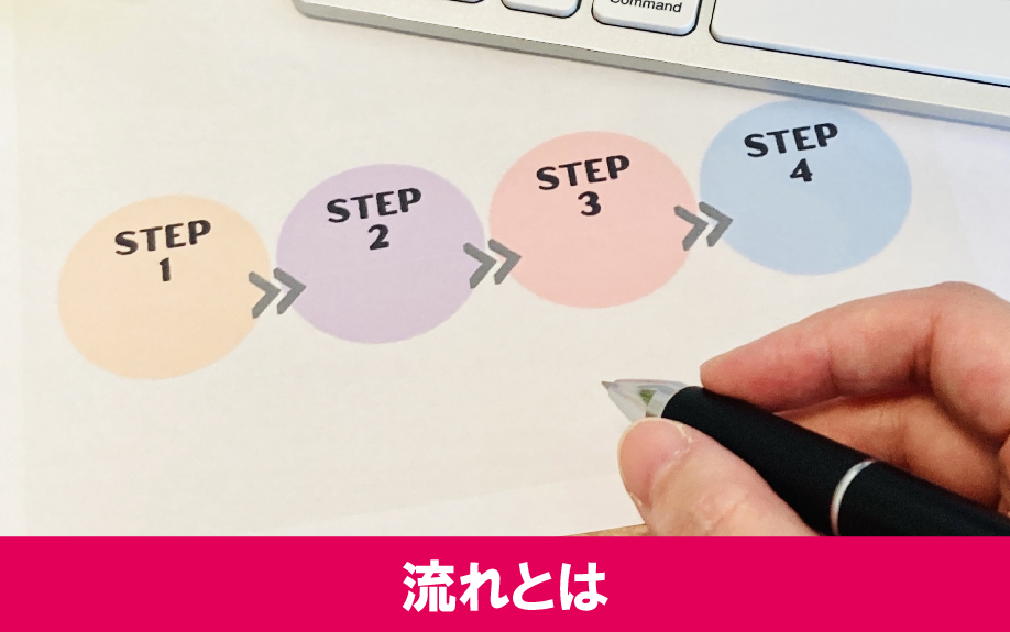 不動産オークションの一般的な流れとは