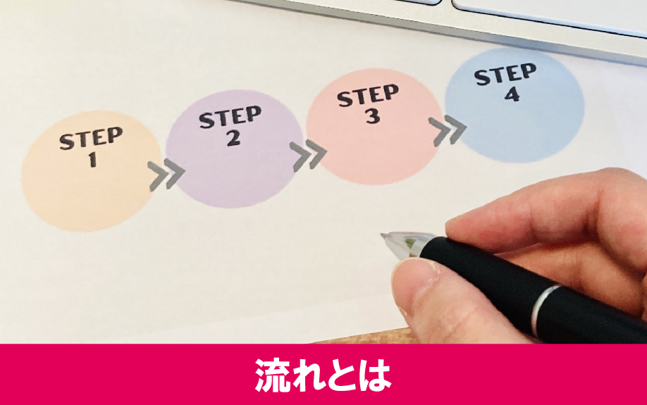 自主管理での退去立会いの流れについて